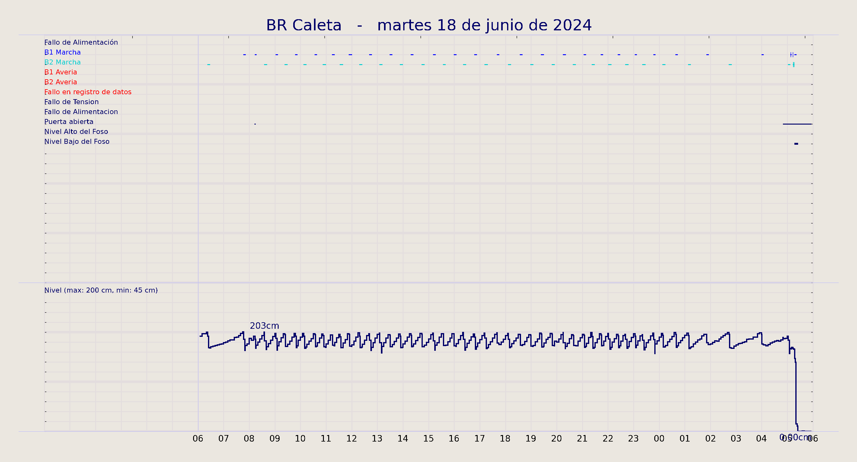 ../../imagenes/vid/2024/BR Caleta/2024-06-18 BR Caleta.png